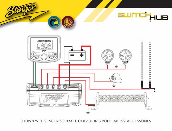 SwitchHUB 4-Channel 100 Amp Solid-State Relay